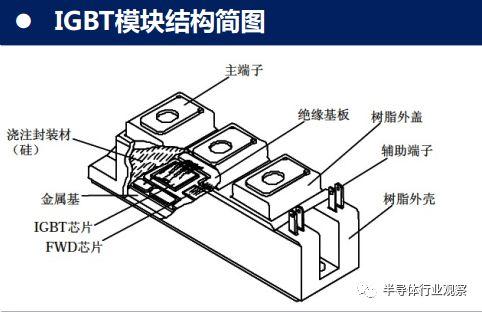 什么是IGBT，IGBT有什么功能，IGBT主要用在什么行業(yè)和應(yīng)用，維安IGBT各個(gè)型號(hào)參數(shù)設(shè)計(jì)