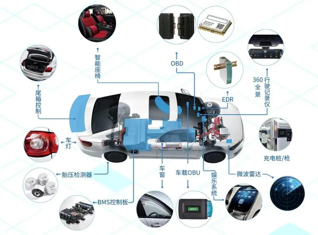 WAYON代理商，維安一級(jí)代理商，汽車電子應(yīng)用方案，維安TVS，維安MOS，維安ESD
