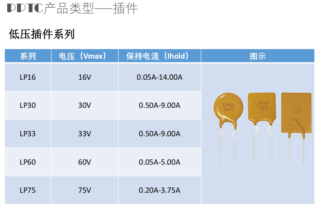 75V LP75，維安，自恢復(fù)保險(xiǎn)絲，PPTC
