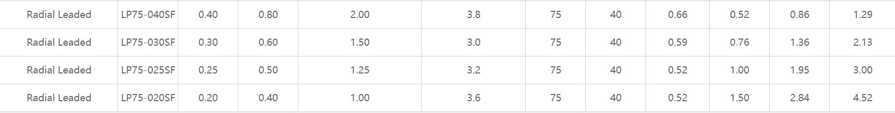 75V LP75，維安，自恢復(fù)保險(xiǎn)絲，PPTC