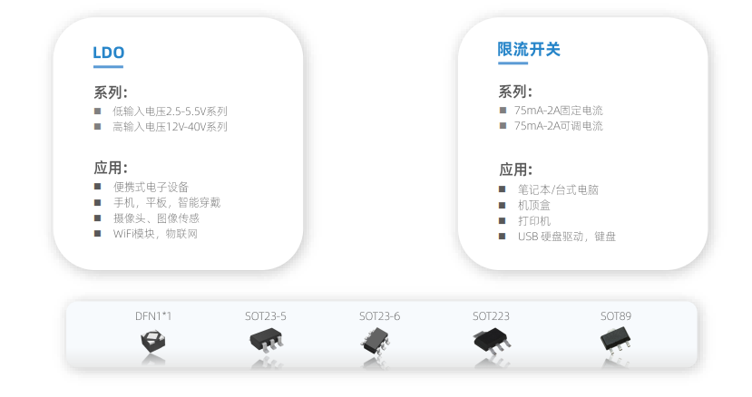LDO,電源IC，電源管理IC，LDO芯片，WAYON，78L05