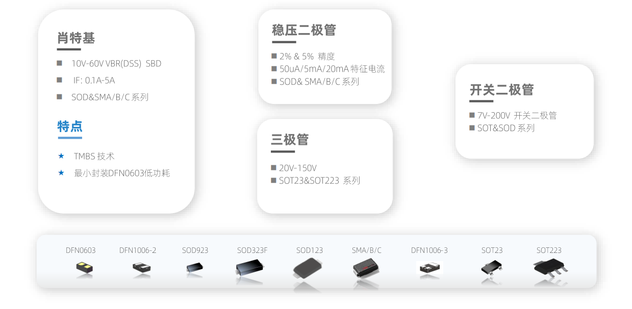 肖特基二極管，肖特基整流二極管，貼片肖特基二極管，二極管，穩(wěn)壓二極管