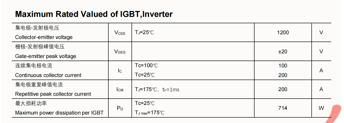 IGBT模塊，IGBT,IGBT驅(qū)動電路，WGM600HD120T1 ，WGM450HD120T1 