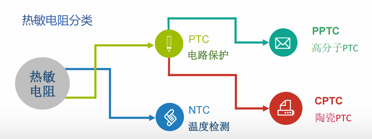 WAYON，維安，PPTC，LP-ISM010/24，LP-NSM010