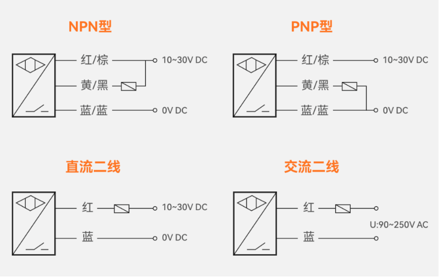 接近傳感器，2線式，3線式，NPN,PNP，傳感器