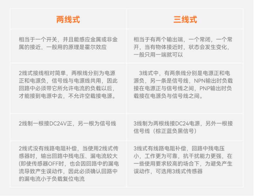 接近傳感器，2線式，3線式，NPN,PNP，傳感器