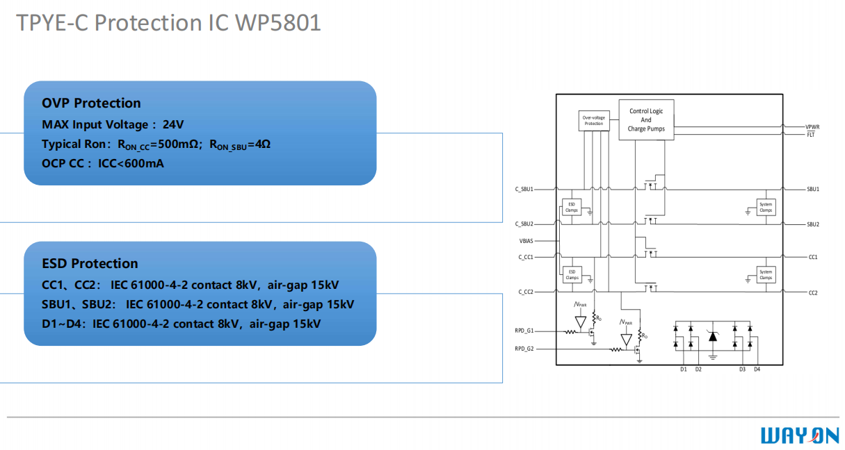 Wayon，維安，USB Type-C，接口保護(hù)器件，WP5801