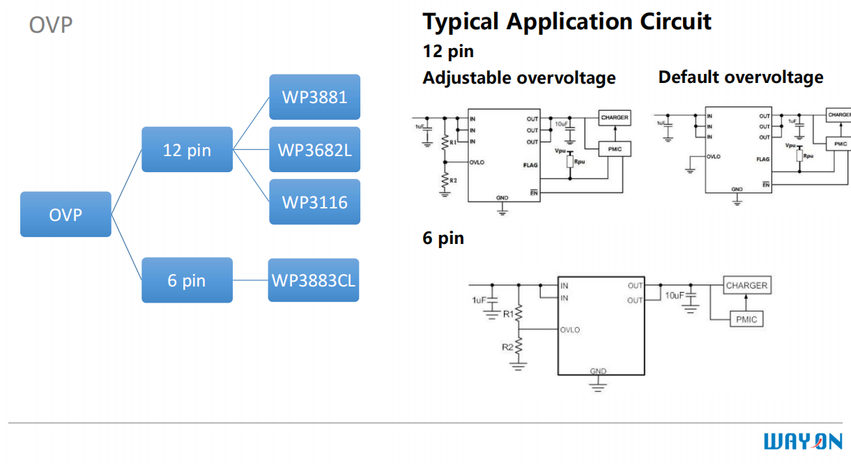 Wayon，維安，USB Type-C，接口保護(hù)器件，WP5801