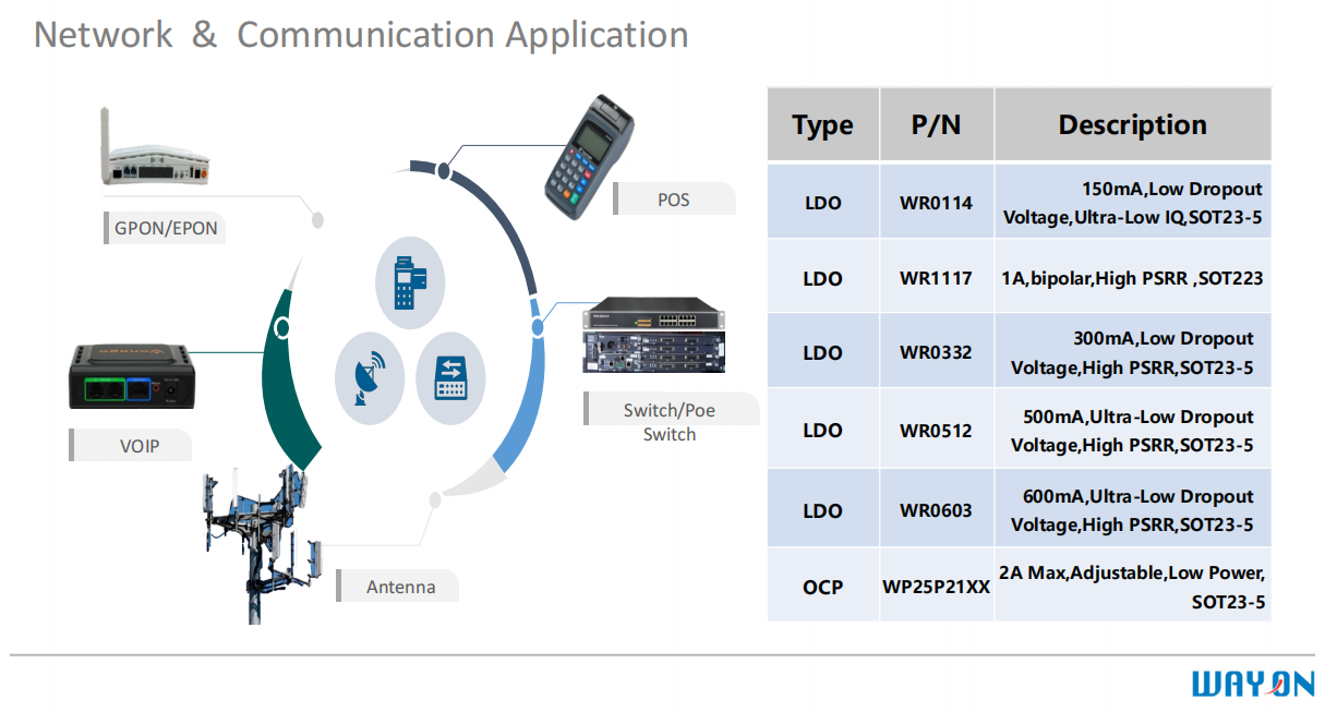Wayon，維安，USB Type-C，接口保護(hù)器件，WP5801