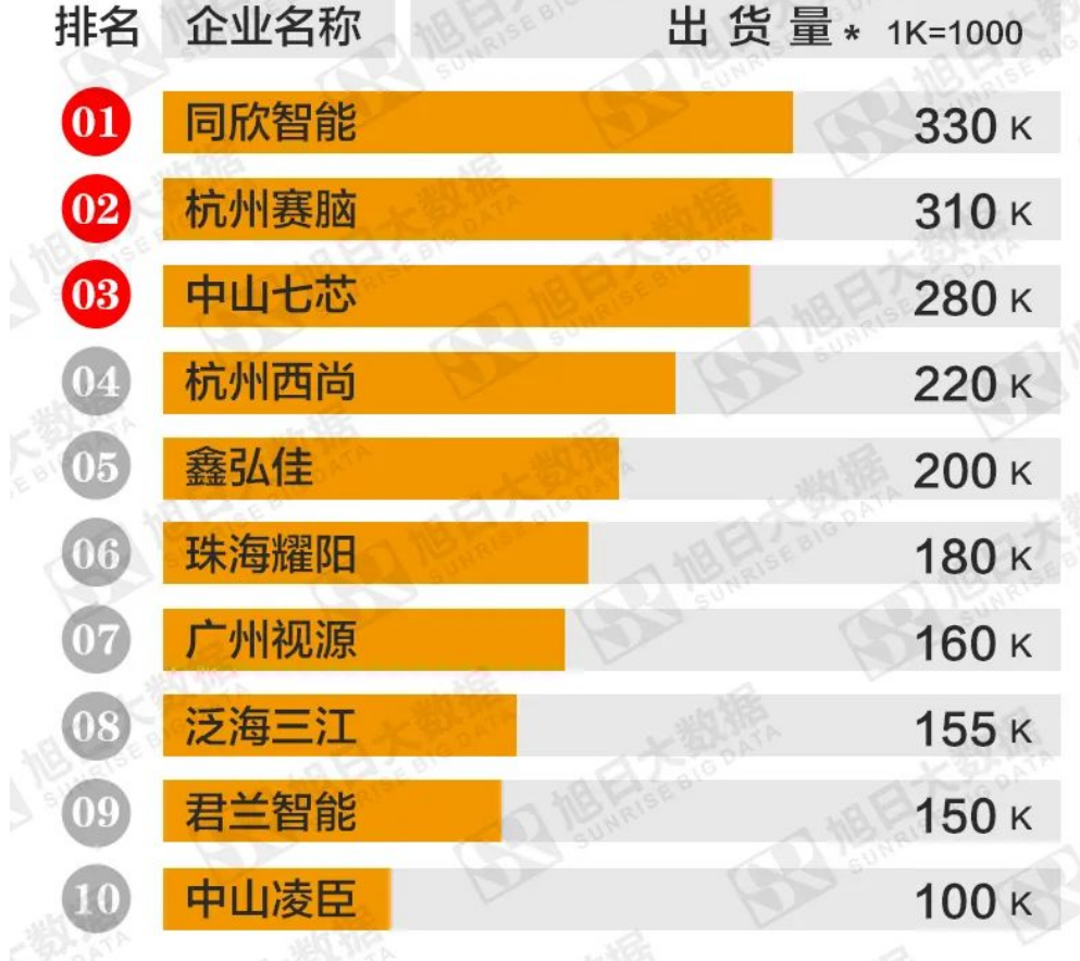 指紋鎖方案，，同欣智能，智能門鎖，主板方案，Wayon，維安