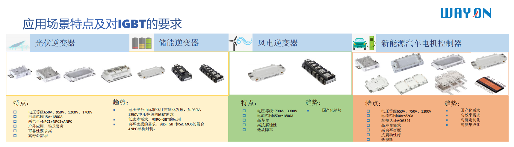 Wayon，維安代理商，IGBT，IPM，IGBT模塊，IPM模塊