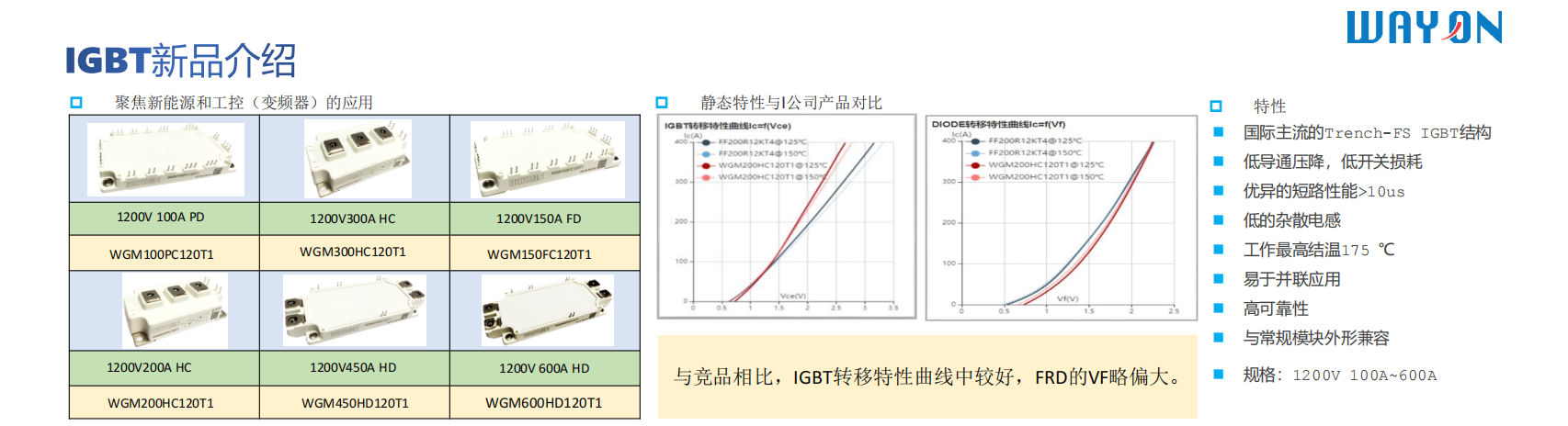 Wayon，維安代理商，IGBT，IPM，IGBT模塊，IPM模塊