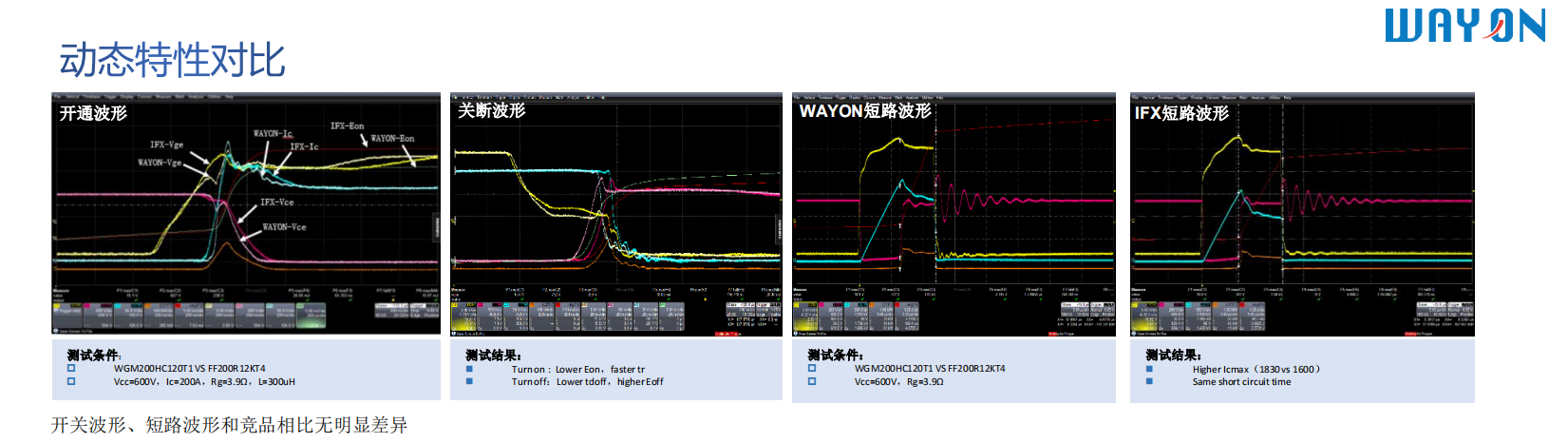 Wayon，維安代理商，IGBT，IPM，IGBT模塊，IPM模塊