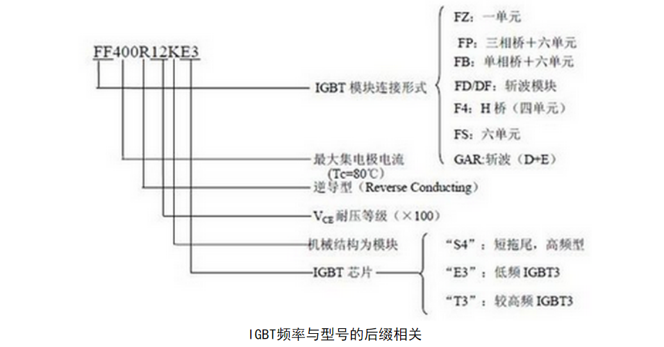 Wayon，維安代理商，英飛凌IGBT模塊，IGBT，infineon IGBT
