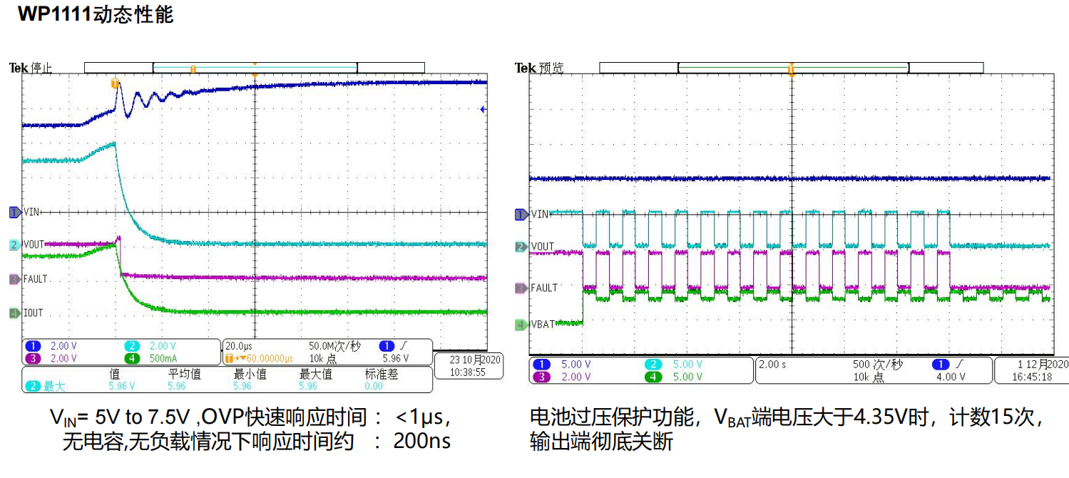 WAYON，維安，EFUSES，WP1111,WP1430