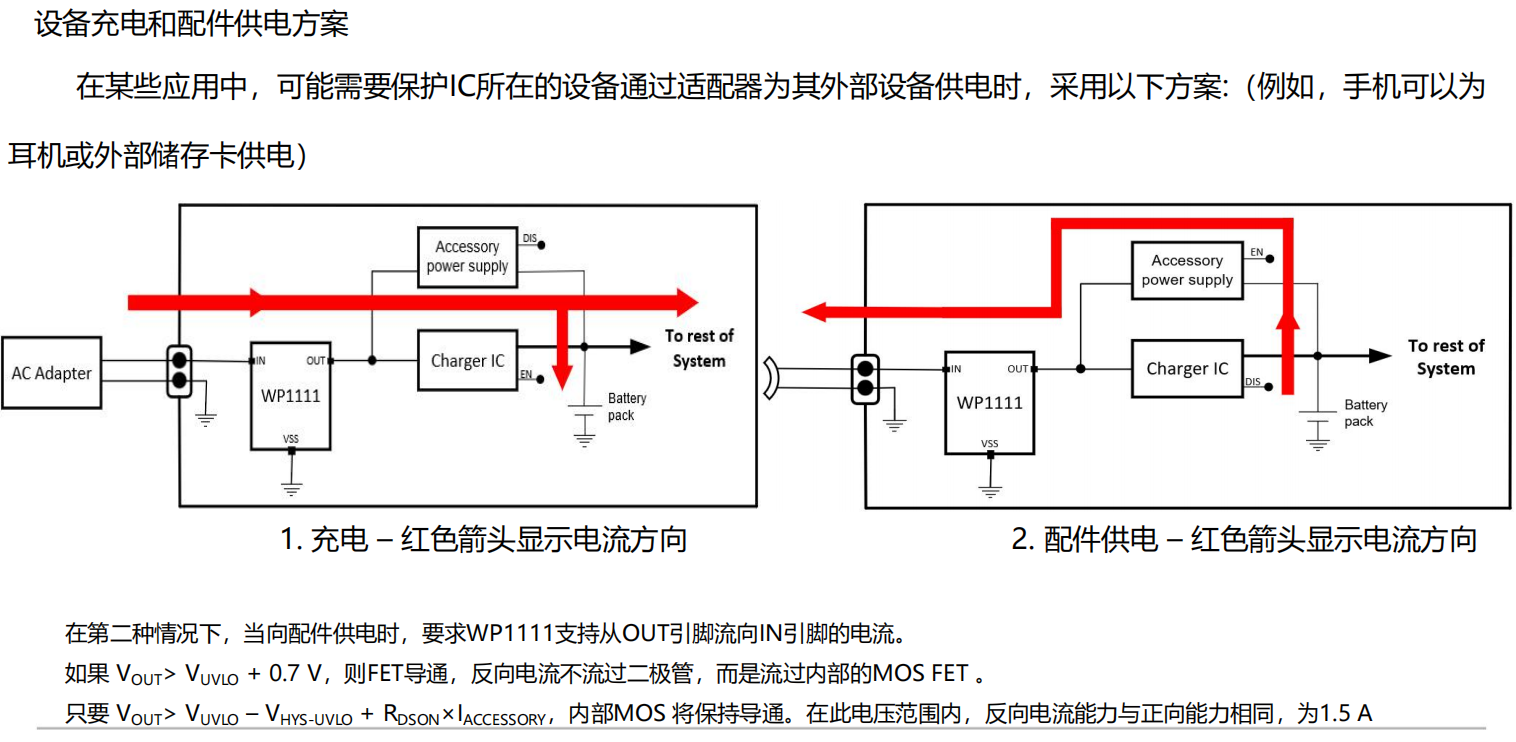 WAYON，維安，EFUSES，WP1111,WP1430