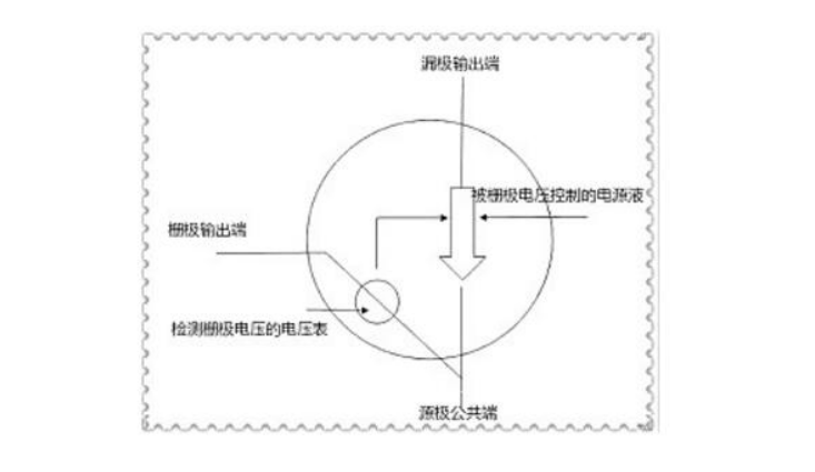 P-MOS,N-MOS,MOS的G、D、S管腳怎么區(qū)分,MOS管如何導(dǎo)通