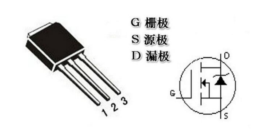 P-MOS,N-MOS,MOS的G、D、S管腳怎么區(qū)分,MOS管如何導(dǎo)通