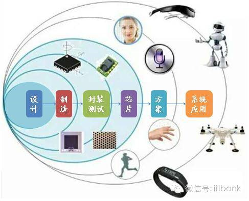 MEMS,傳感器，產(chǎn)業(yè)鏈， MEMS 傳感器，陀螺儀，壓力傳感器，環(huán)境傳感器.png