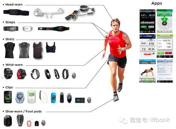 MEMS,傳感器，產(chǎn)業(yè)鏈， MEMS 傳感器，陀螺儀，壓力傳感器，環(huán)境傳感器.png
