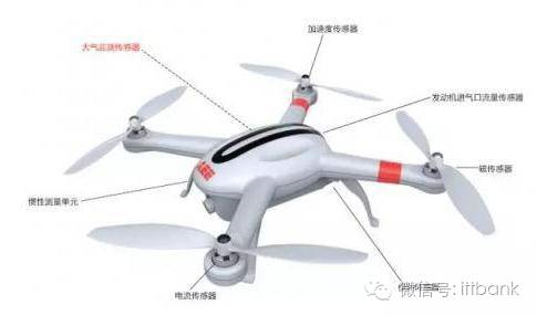MEMS,傳感器，產(chǎn)業(yè)鏈， MEMS 傳感器，陀螺儀，壓力傳感器，環(huán)境傳感器.png