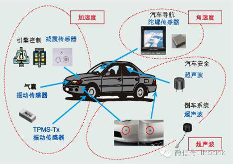 MEMS,傳感器，產(chǎn)業(yè)鏈， MEMS 傳感器，陀螺儀，壓力傳感器，環(huán)境傳感器.png