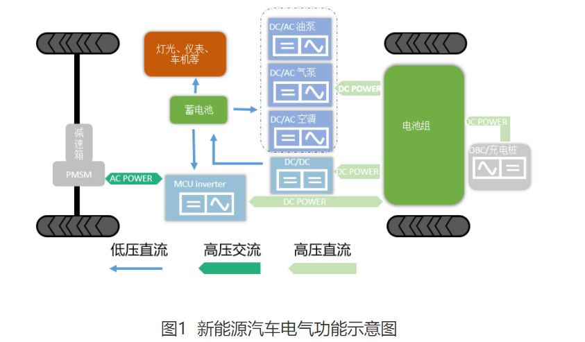 Wayon  IGBT,維安IGBT,新能源汽車IGBT，維安代理商，Wayon代理商