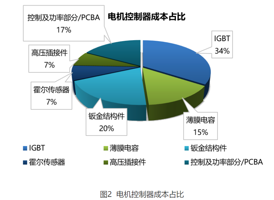 Wayon  IGBT,維安IGBT,新能源汽車IGBT，維安代理商，Wayon代理商