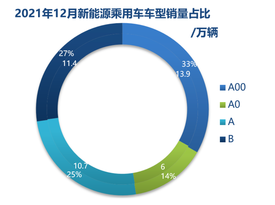 Wayon  IGBT,維安IGBT,新能源汽車IGBT，維安代理商，Wayon代理商