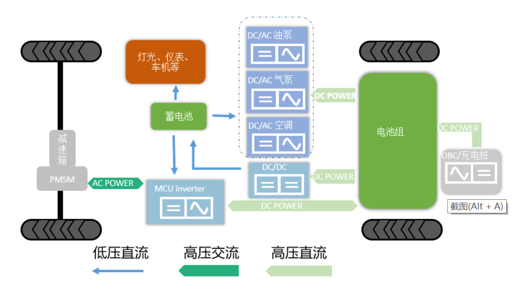 Wayon一級代理，維安一級代理商，新能源IGBT，維安IGBT.png