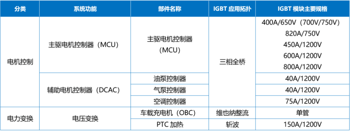 Wayon一級代理，維安一級代理商，新能源IGBT，維安IGBT.png