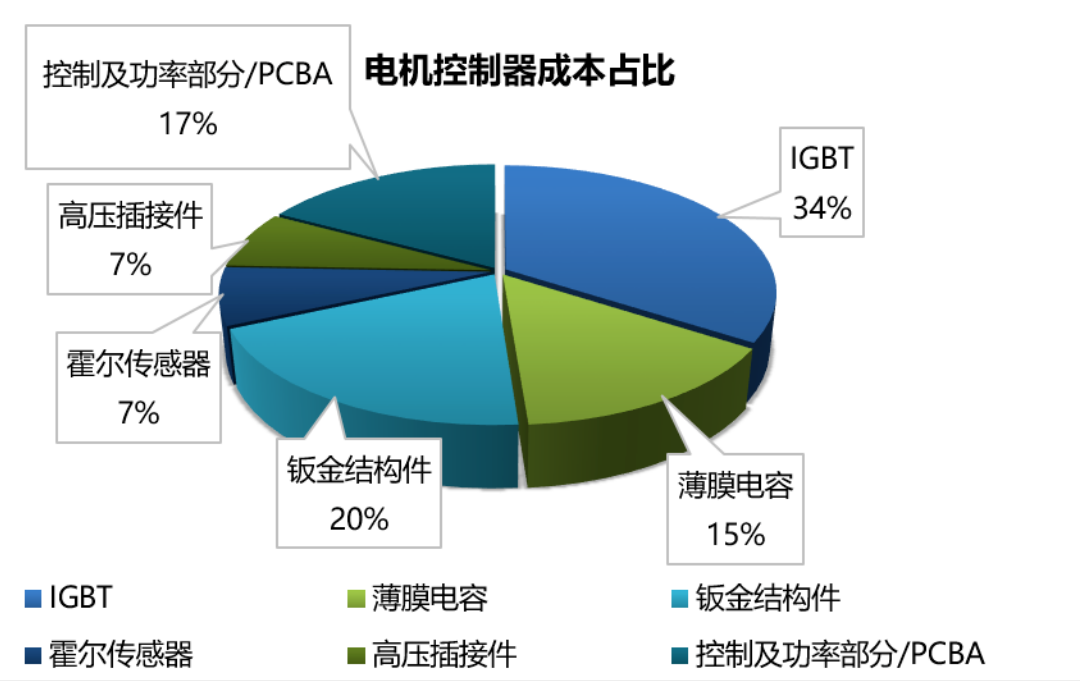 Wayon一級代理，維安一級代理商，新能源IGBT，維安IGBT.png