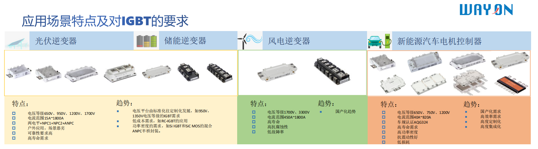 Wayon一級代理，維安一級代理商，新能源IGBT，維安IGBT.png