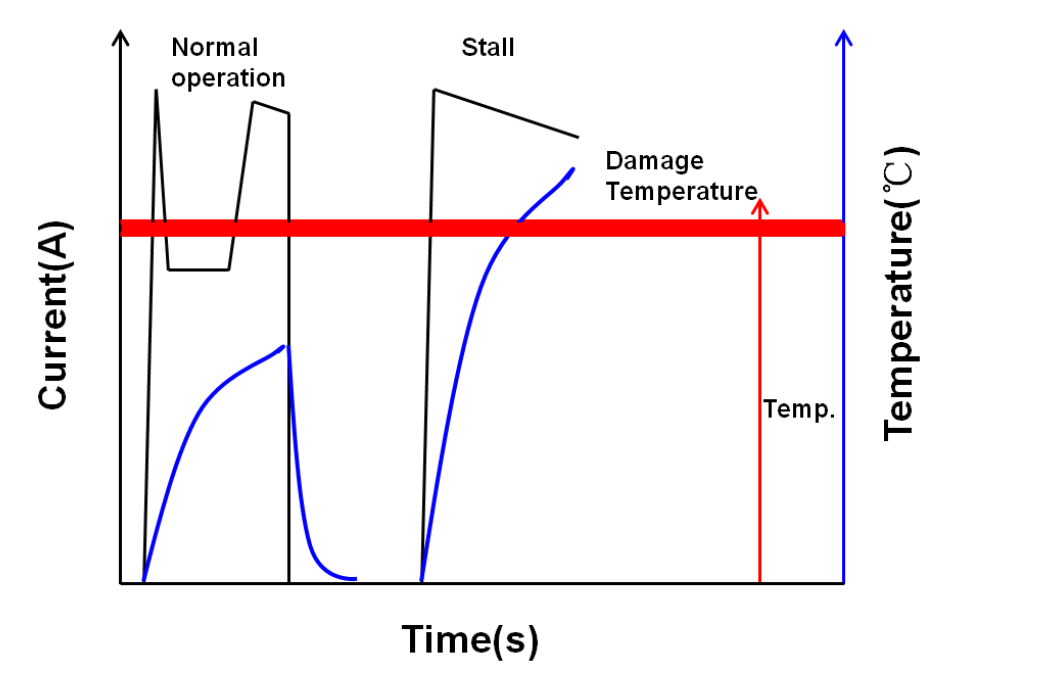 Wayon代理商，維安代理商，電機(jī)過(guò)熱，維安PPTC，WAYON PPTC.png