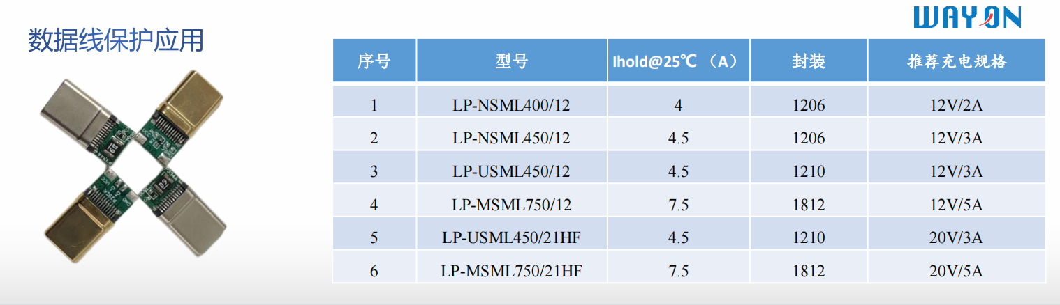 Wayon代理商，維安代理商，電機(jī)過(guò)熱，維安PPTC，WAYON PPTC.png
