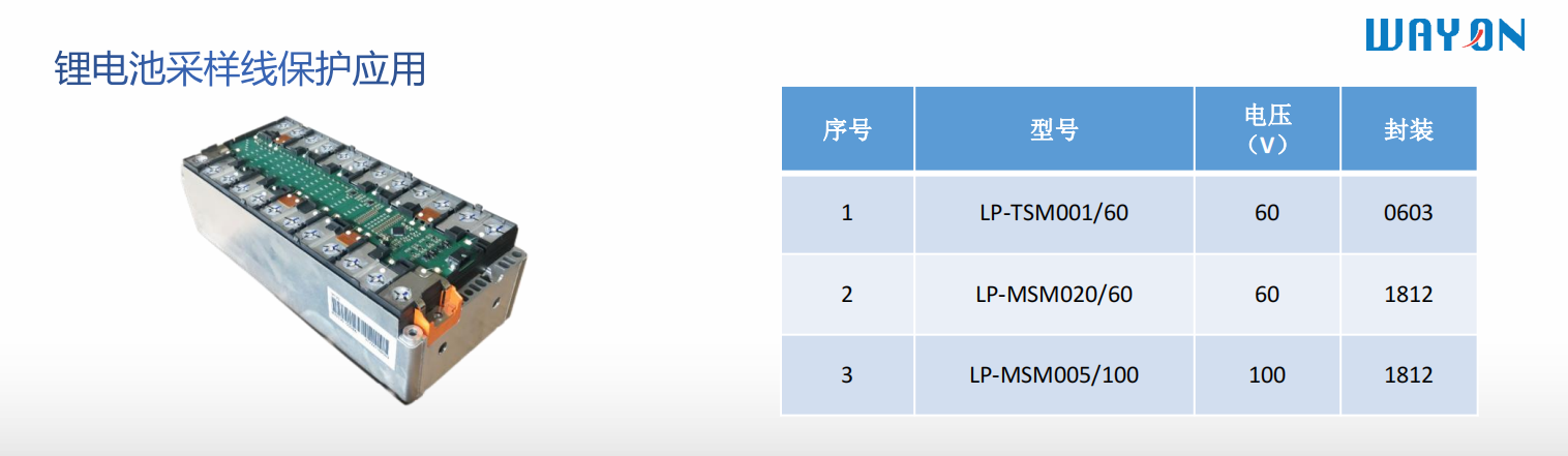 Wayon代理商，維安代理商，電機(jī)過(guò)熱，維安PPTC，WAYON PPTC.png