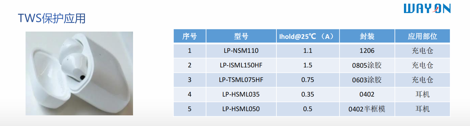 Wayon代理商，維安代理商，電機(jī)過(guò)熱，維安PPTC，WAYON PPTC.png