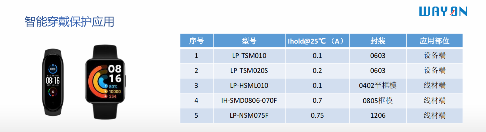Wayon代理商，維安代理商，電機(jī)過(guò)熱，維安PPTC，WAYON PPTC.png