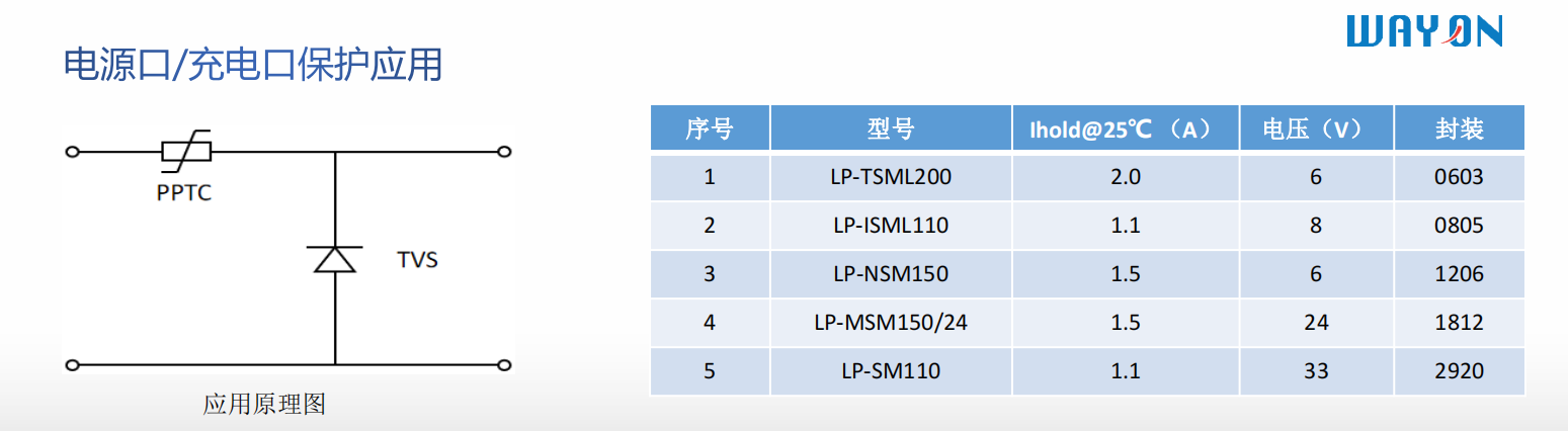 Wayon代理商，維安代理商，電機(jī)過(guò)熱，維安PPTC，WAYON PPTC.png