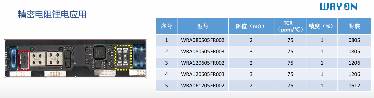 Wayon代理商，維安代理商，電機(jī)過(guò)熱，維安PPTC，WAYON PPTC.png