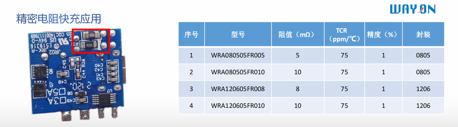 Wayon代理商，維安代理商，電機(jī)過(guò)熱，維安PPTC，WAYON PPTC.png