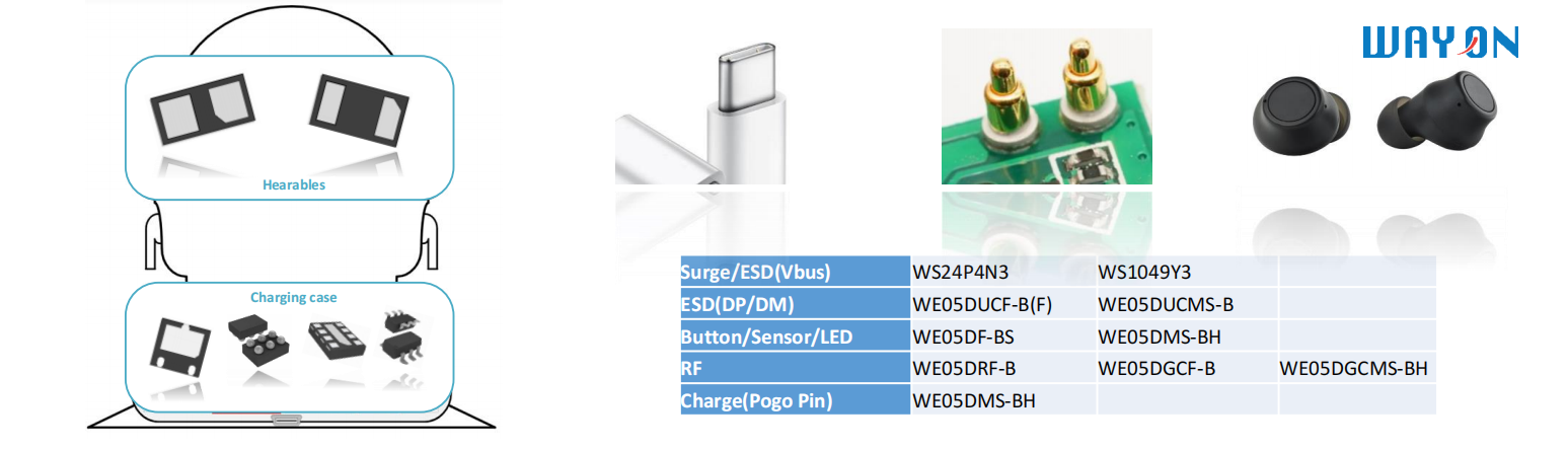 Wayon TVS,維安代理商,維安TVS，SCR結(jié)構(gòu)TVS，高速信號端口ESD，維安TVS.png