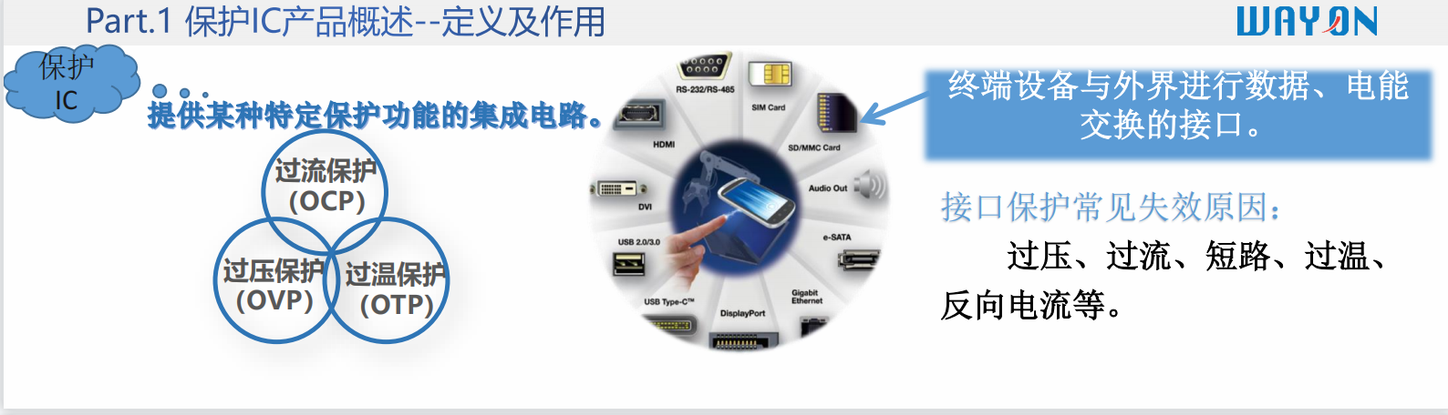 Wayon代理，維安代理商，Single Channel ESD&EOS， WE05DUCF-B，WE05DUCF-B，維安TVS.png