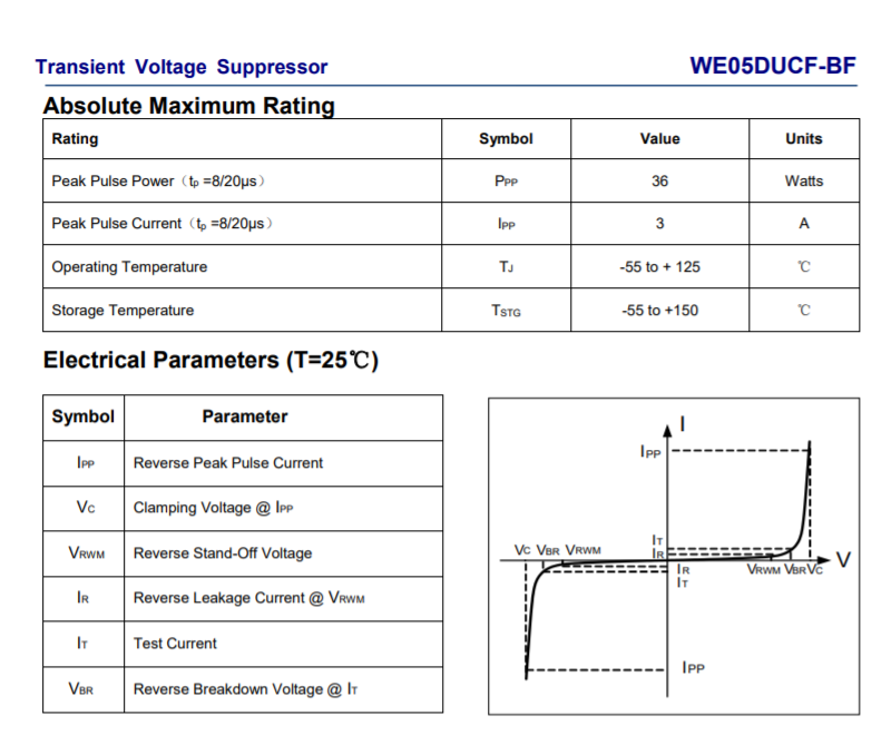 Wayon代理，維安代理商，Single Channel ESD&EOS， WE05DUCF-B，WE05DUCF-B，維安TVS.png