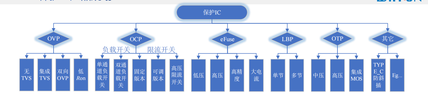 Wayon代理，維安代理商，Single Channel ESD&EOS， WE05DUCF-B，WE05DUCF-B，維安TVS.png