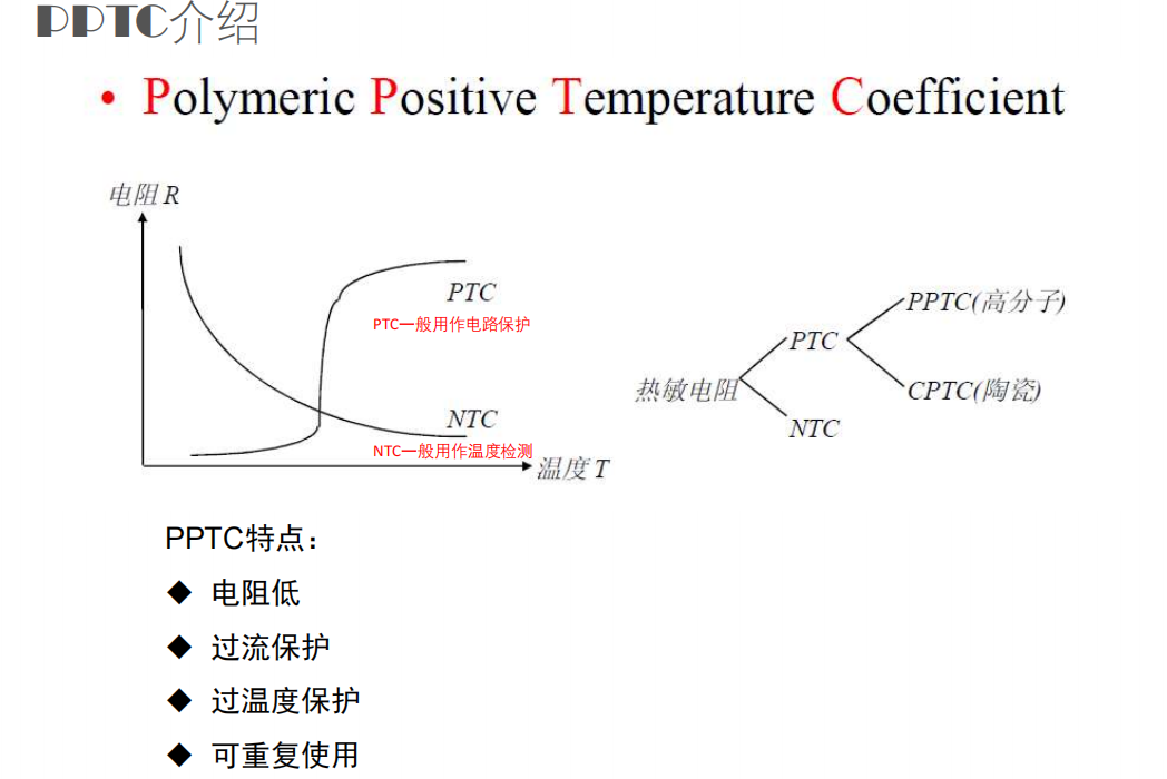 維安PPTC,維安OVP,維安TVS，WAYON代理商，WAYON PPTC.png