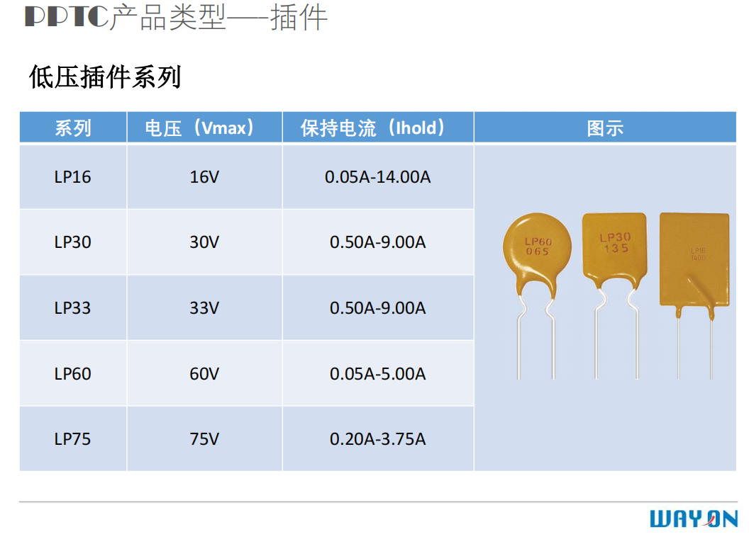 維安PPTC,維安OVP,維安TVS，WAYON代理商，WAYON PPTC.png