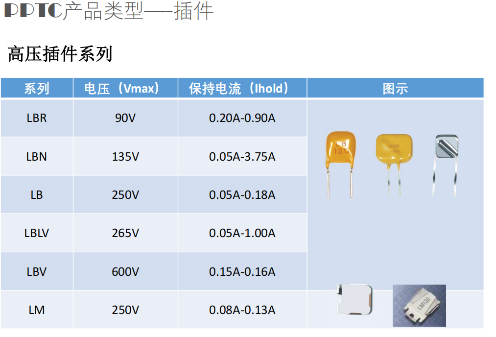 維安PPTC,維安OVP,維安TVS，WAYON代理商，WAYON PPTC.png