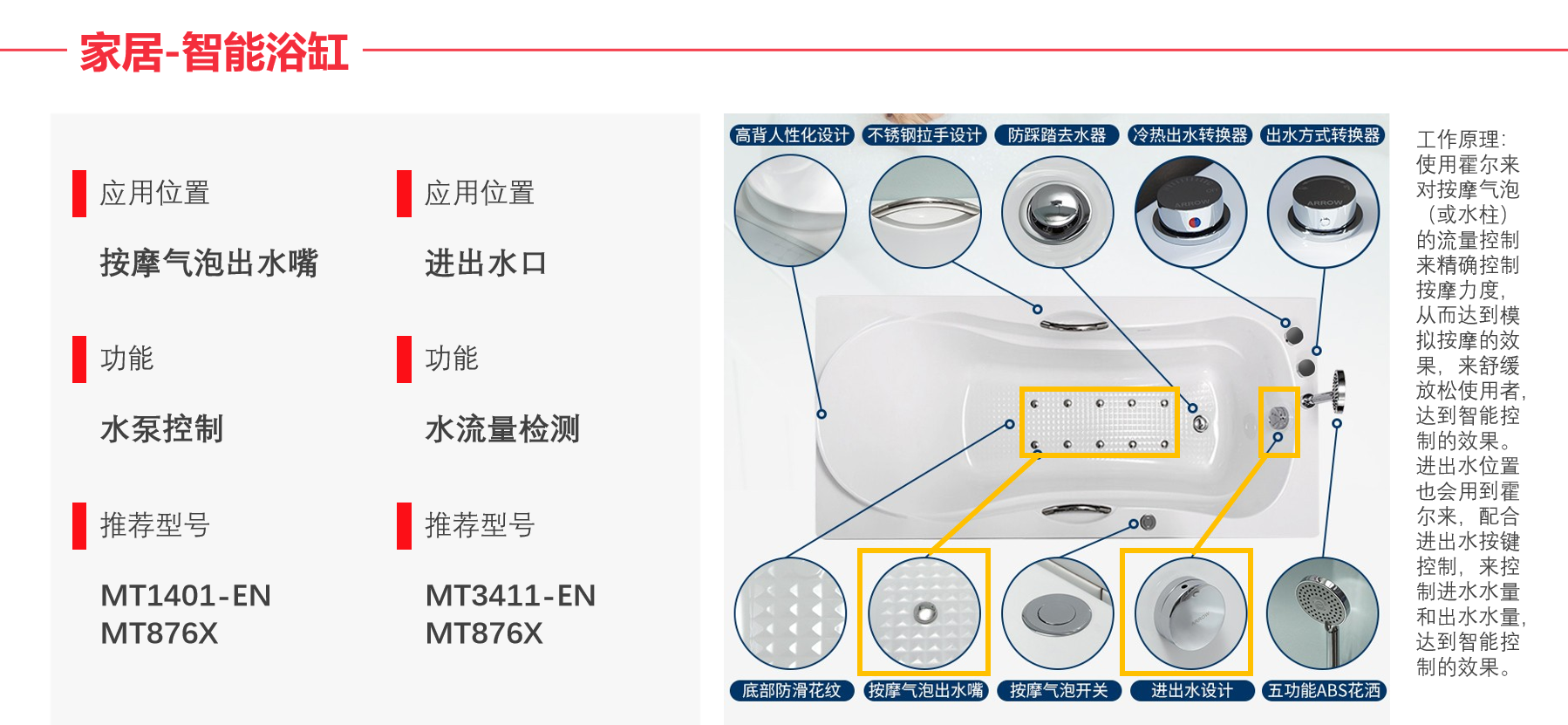 Magntek代理商，麥歌恩代理商，磁性開關(guān)位置檢測芯片，磁開關(guān) - 低壓高速系列，MT1401-EN.png