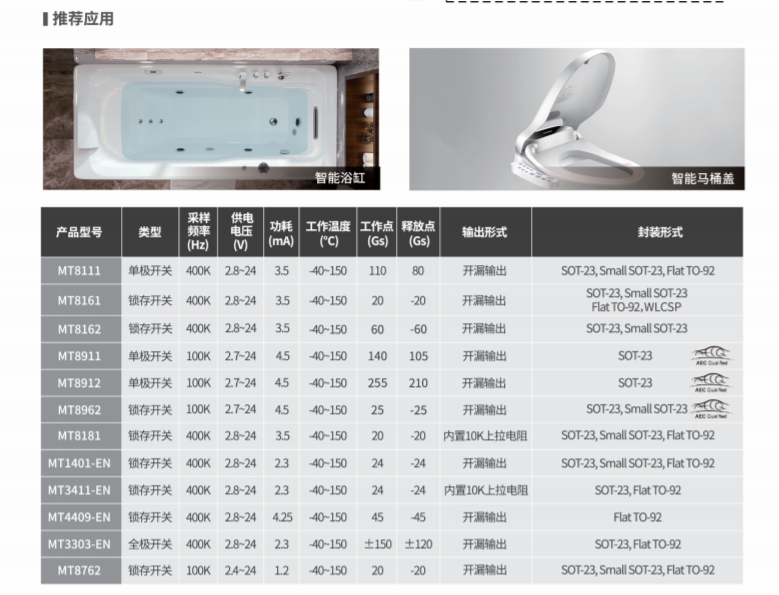 Magntek代理商，麥歌恩代理商，磁性開關(guān)位置檢測芯片，磁開關(guān) - 低壓高速系列，MT1401-EN.png
